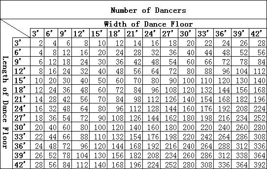 dance floor calculator